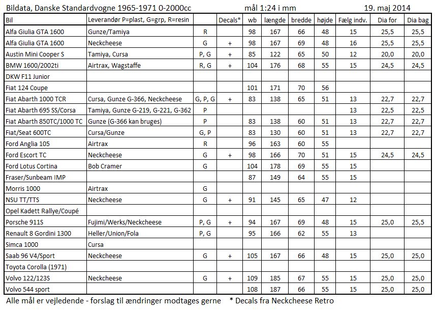 Bildata DSV 19-5-2014